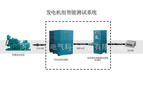 凯时尊龙人生就是博发电机组智能测试系统